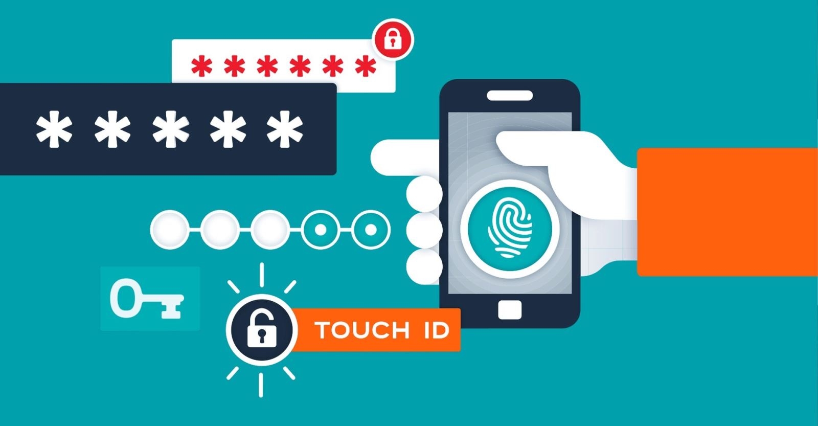 Xác thực người dùng là gì và nó hoạt động như thế nào (4)