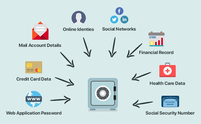 Xác thực người dùng là gì và nó hoạt động như thế nào (5)