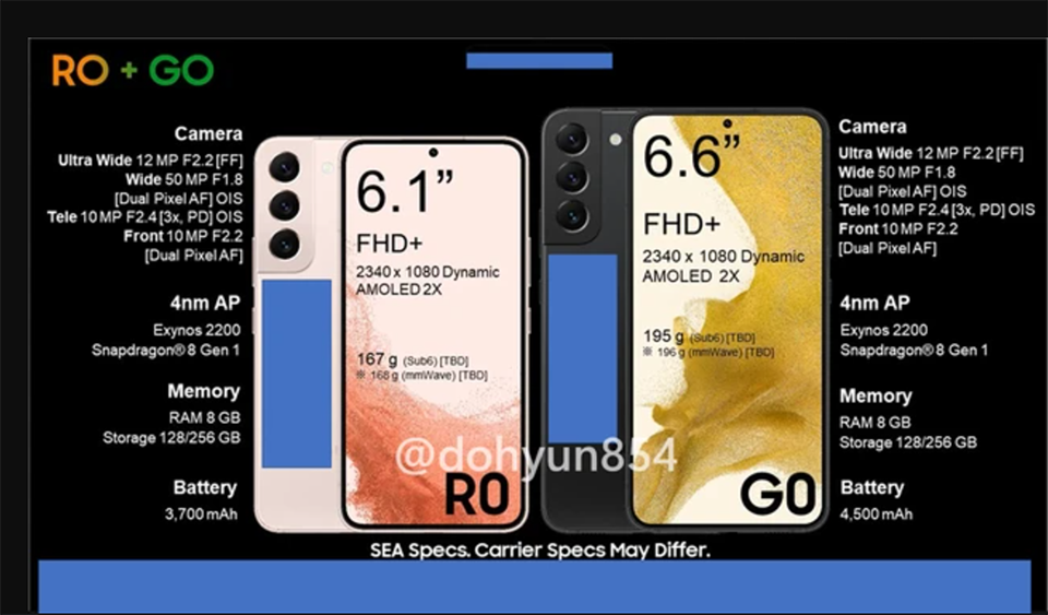 Tài liệu quảng cáo Galaxy S22 series (ảnh 1)