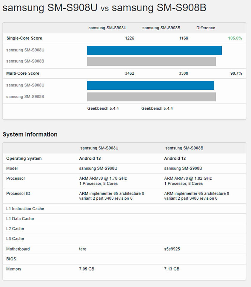 Hiệu năng Galaxy S22 Ultra
