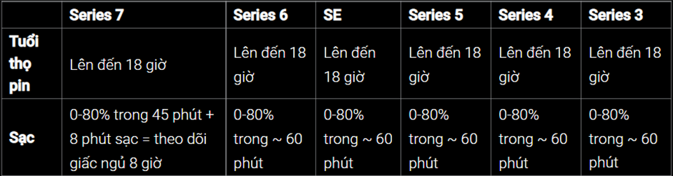 Nên mua Apple Watch nào vào năm 2022 (ảnh 5)