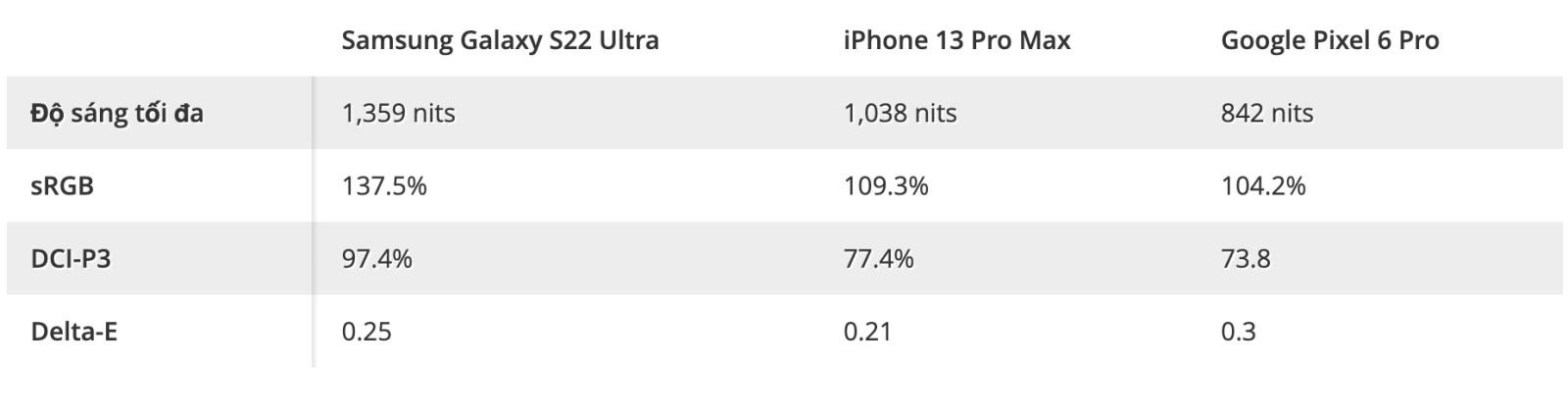 Samsung Galaxy S22 Ultra 3 Samsung Galaxy S22 Ultra 3