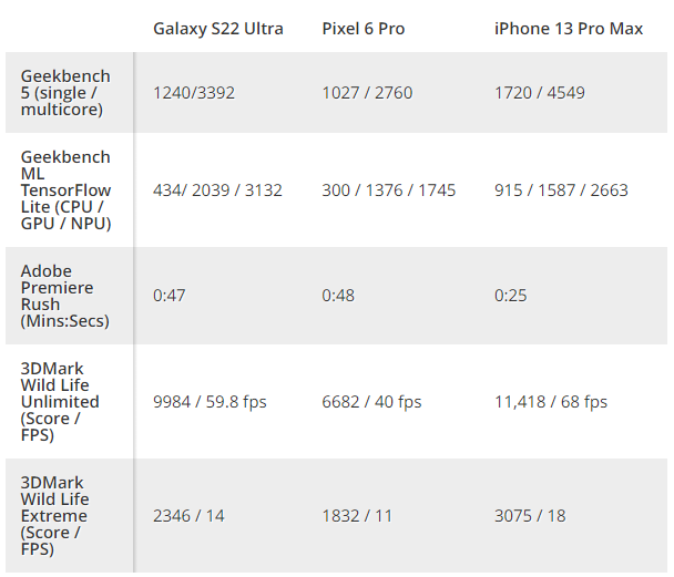 Samsung Galaxy S22 Ultra 11 Samsung Galaxy S22 Ultra 11