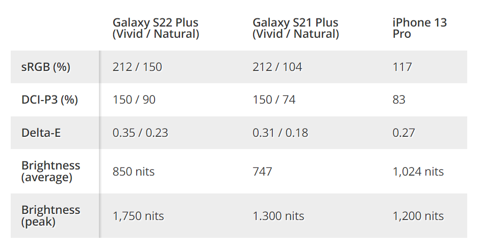 Đánh giá Samsung Galaxy S22+ 3 Đánh giá Samsung Galaxy S22+ 3