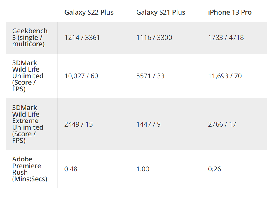 Đánh giá Samsung Galaxy S22+ 12 Đánh giá Samsung Galaxy S22+ 12
