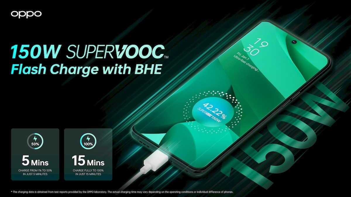 MWC 2022: OPPO ra mắt công nghệ sạc nhanh 150W và phô diễn sạc 240W, sạc đầy 100% pin 4.500mAh trong 9 phút