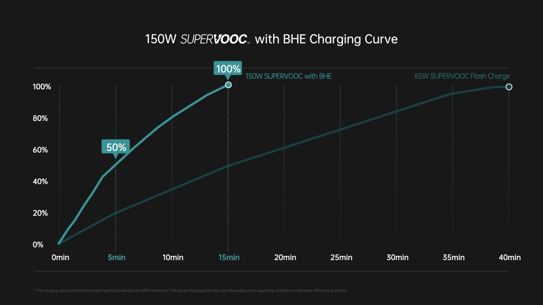 OPPO ra mắt loạt công nghệ mới trong sự kiện MWC 2022