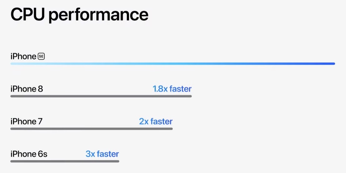 iPhone SE 2022 ra mắt: Kỷ nguyên iPhone 5G giá tốt đã bắt đầu! 12