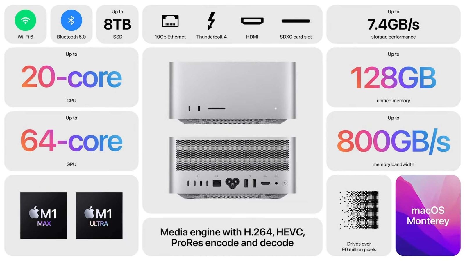 Apple ra mắt Mac Studio: Bộ vi xử lý siêu mạnh M1 Ultra/M1 Max, RAM 128GB, bộ nhớ 8TB và giá từ 1.999 USD