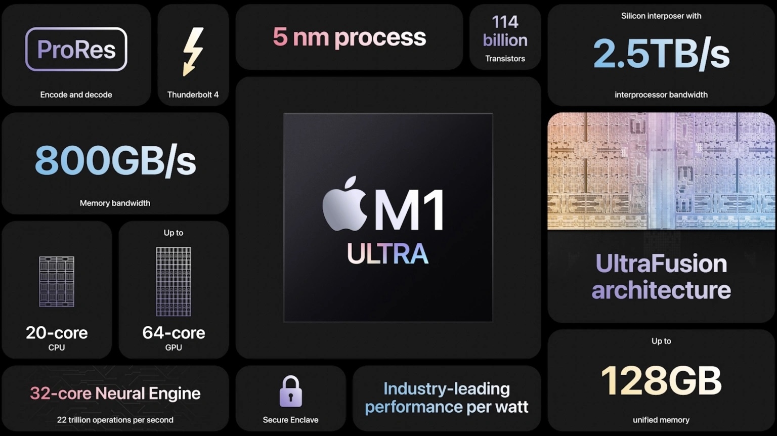 Apple giới thiệu Apple M1 Ultra (ảnh 4)