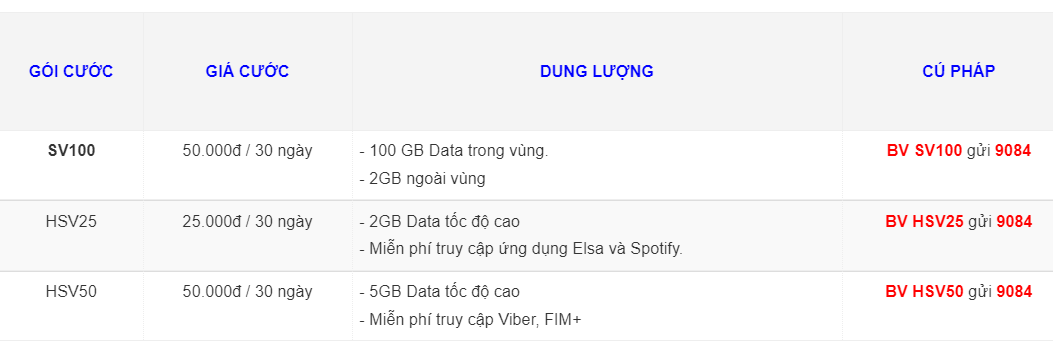 Tổng hợp các gói cước 4G dành cho sinh viên (2)