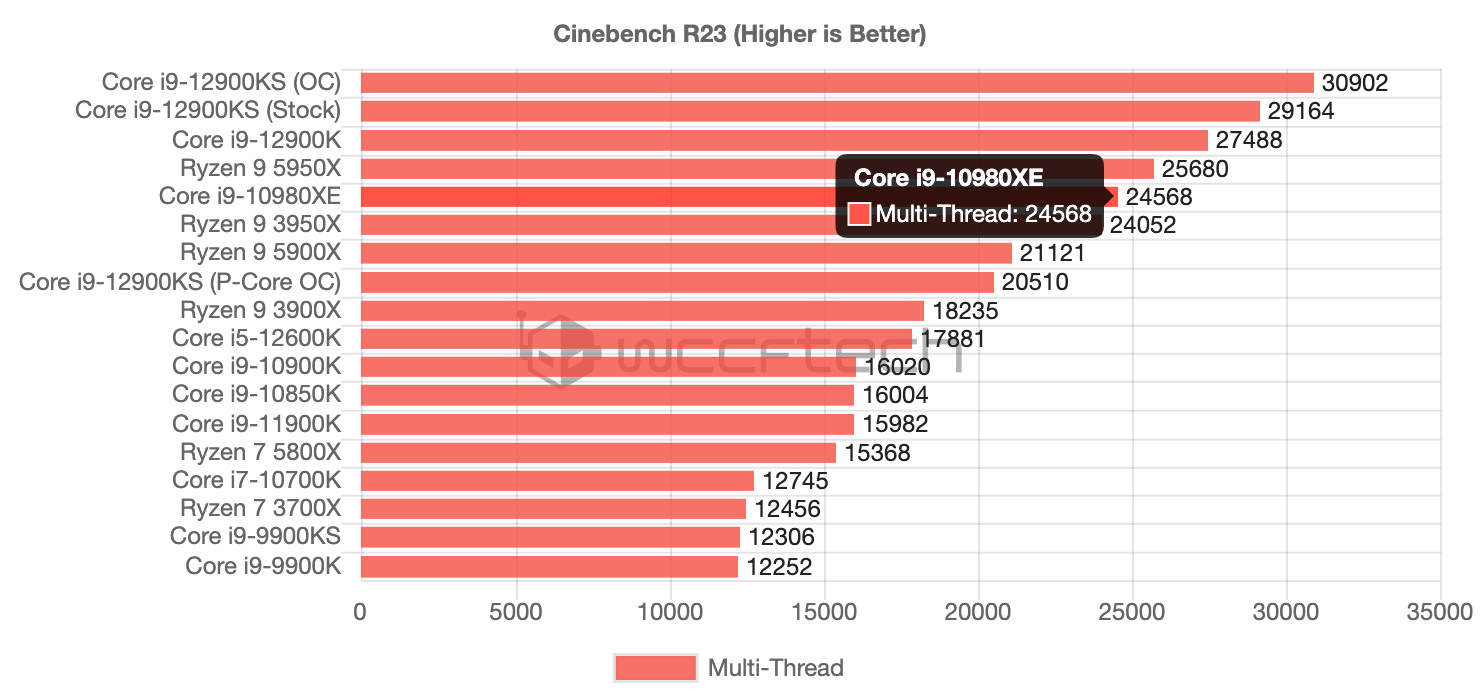 Intel Gen 12 Core i9-12900KS 2