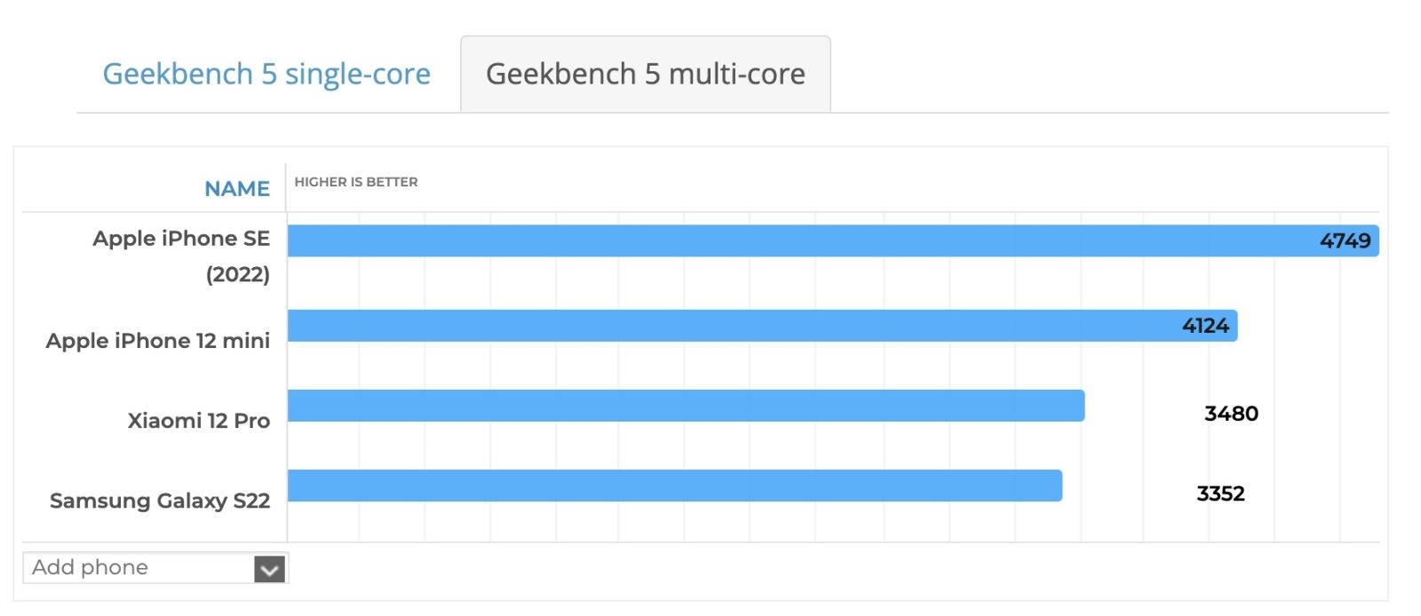 So sánh iPhone SE 2022 và iPhone 12 mini 08 So sánh iPhone SE 2022 và iPhone 12 mini 08