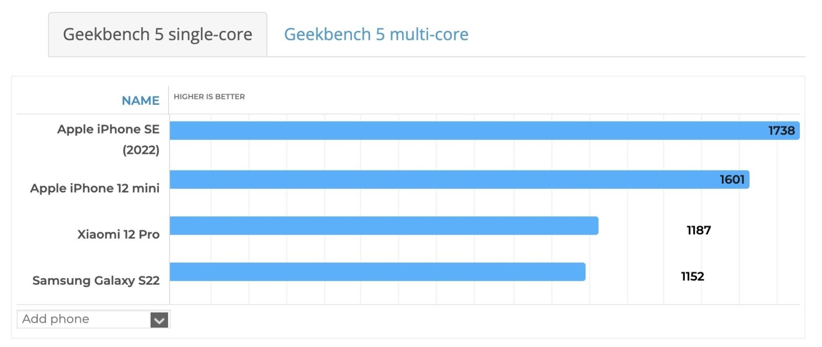 So sánh iPhone SE 2022 và iPhone 12 mini 07 So sánh iPhone SE 2022 và iPhone 12 mini 07