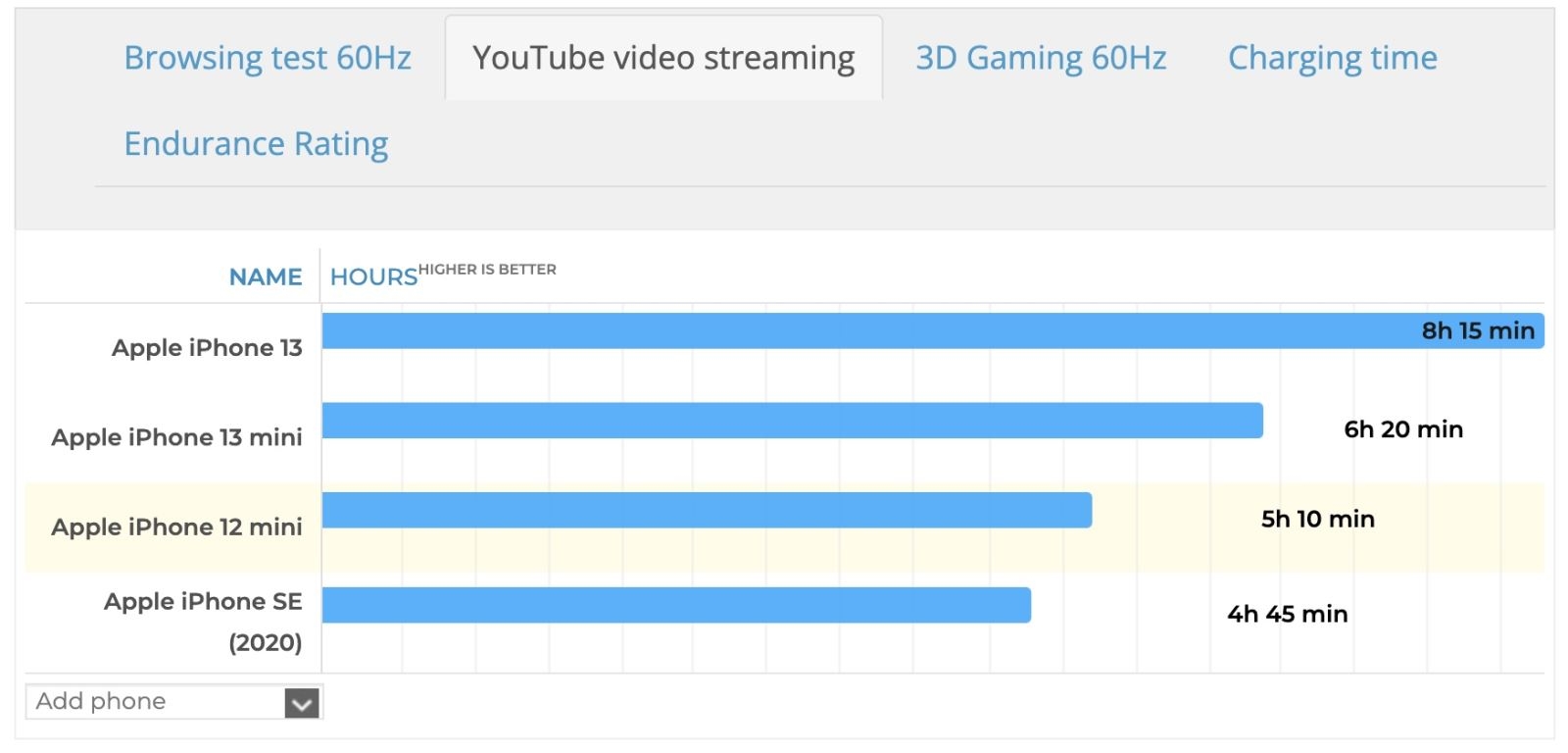 So sánh iPhone SE 2022 và iPhone 12 mini 11 So sánh iPhone SE 2022 và iPhone 12 mini 11