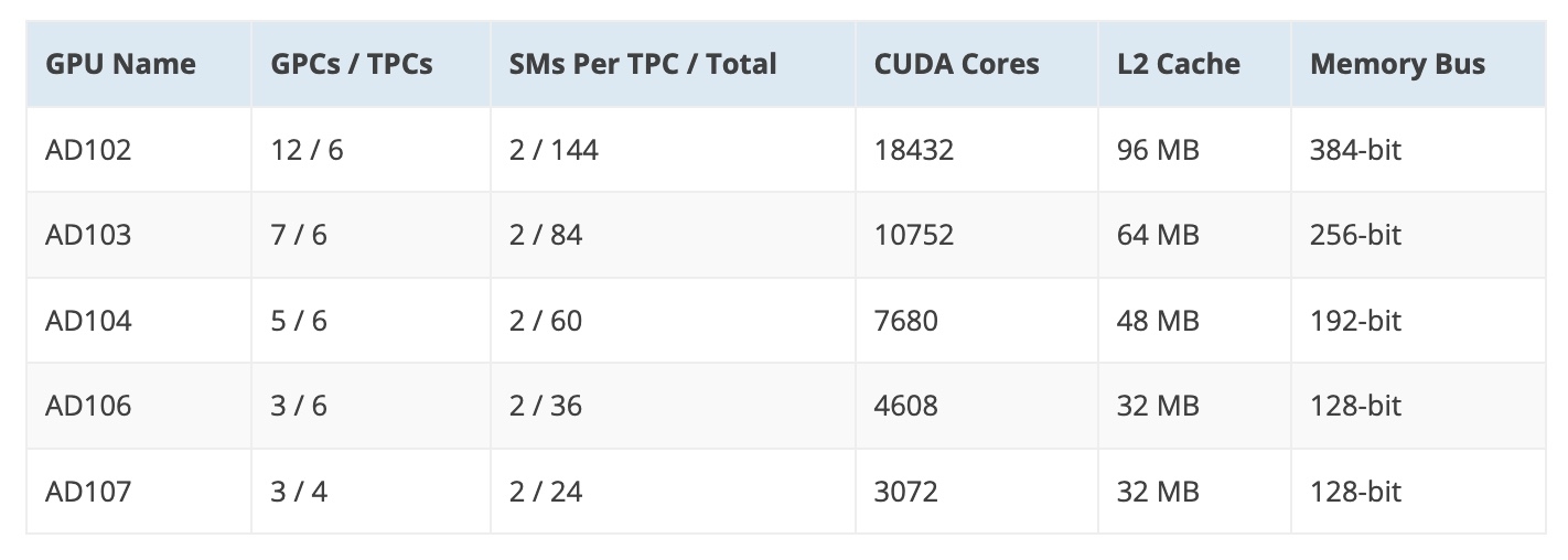 NVIDIA RTX 4090 04