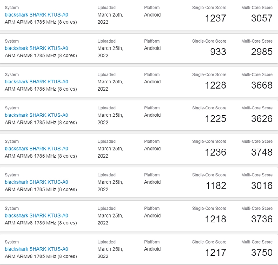 Xiaomi Black Shark 5 series lộ cấu hình trên Geekbench Xiaomi Black Shark 5 series lộ cấu hình trên Geekbench