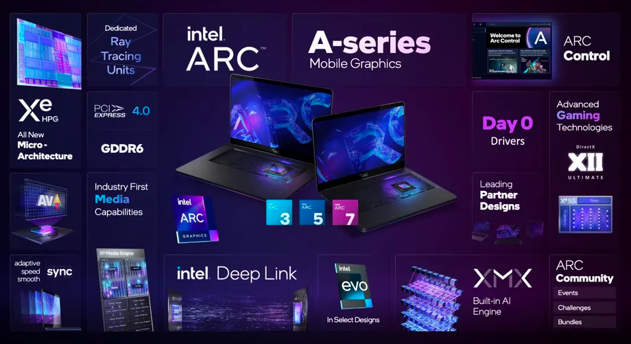 Intel Arc