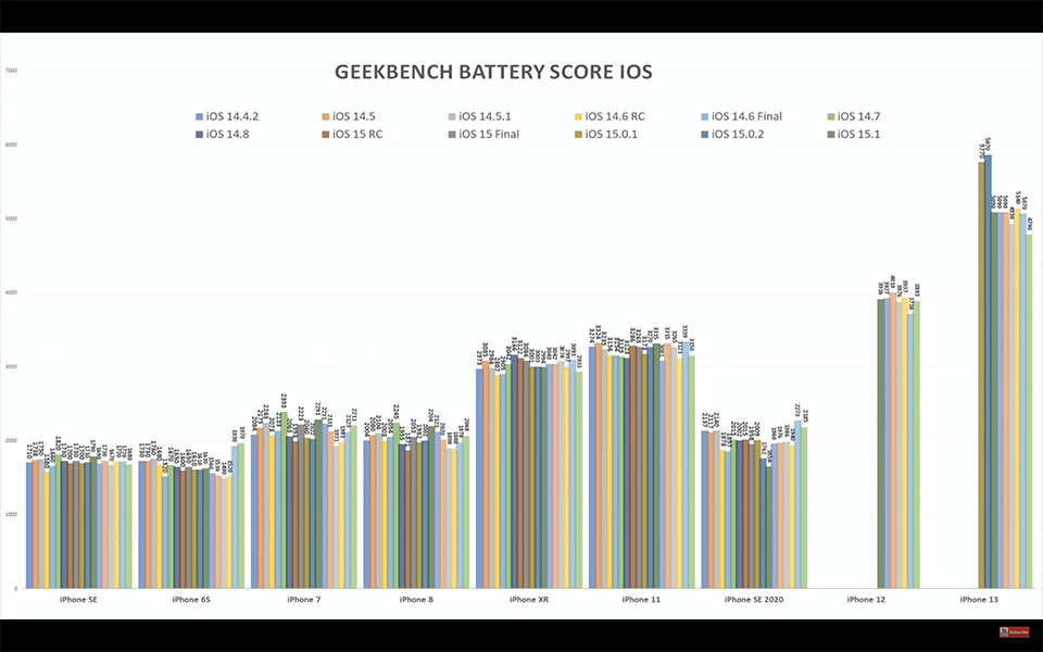 Test pin iOS 15.4.1 (ảnh 3) Test pin iOS 15.4.1 (ảnh 3)