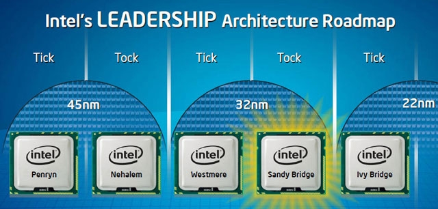 ivy bridge là gì 2