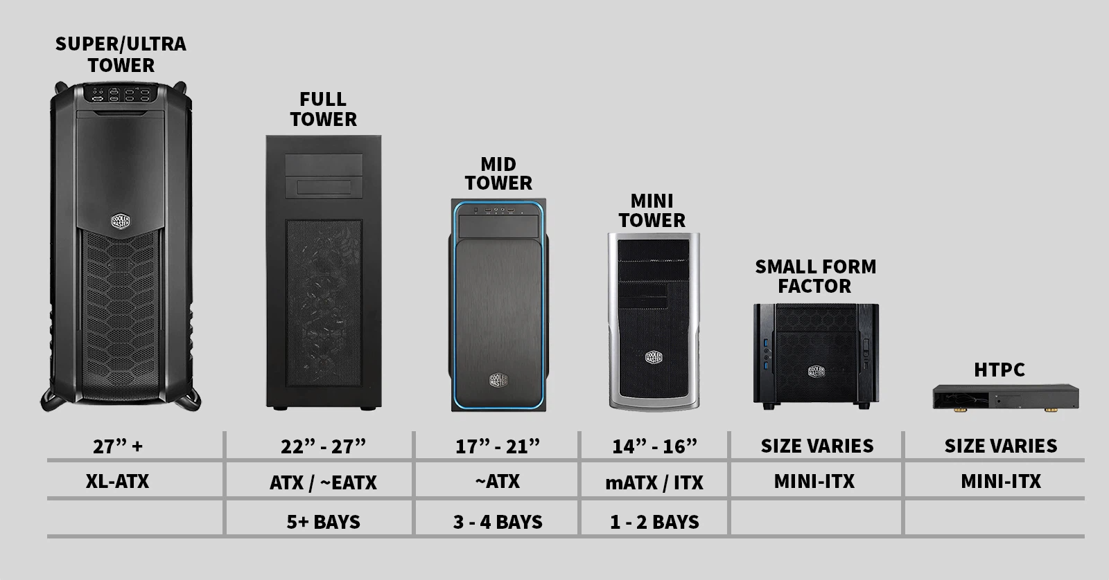 Case Mid Tower là gì? Tìm hiểu và hướng dẫn chọn case máy tính tối ưu nhất