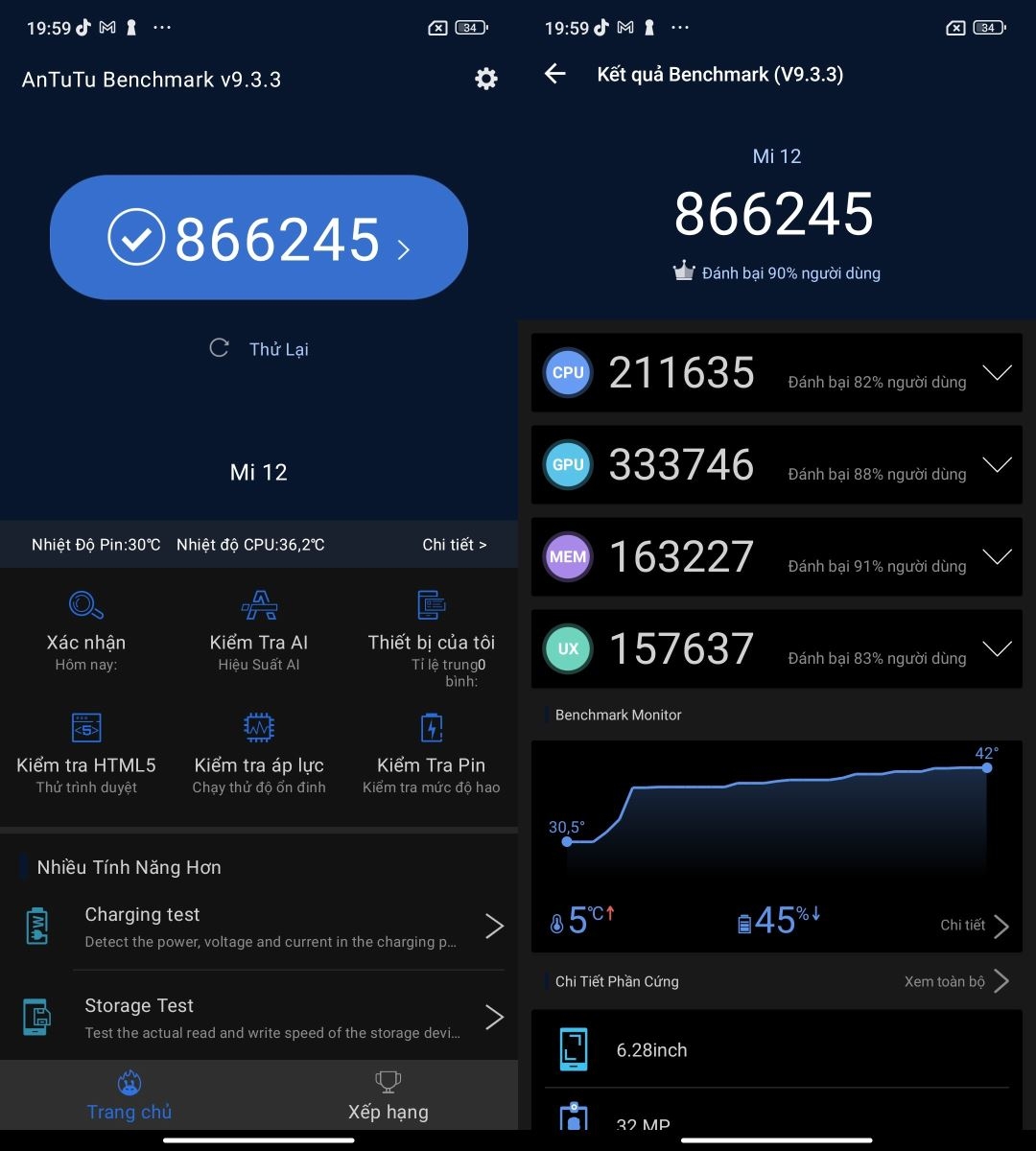 Điểm Antutu Xiaomi 12 series