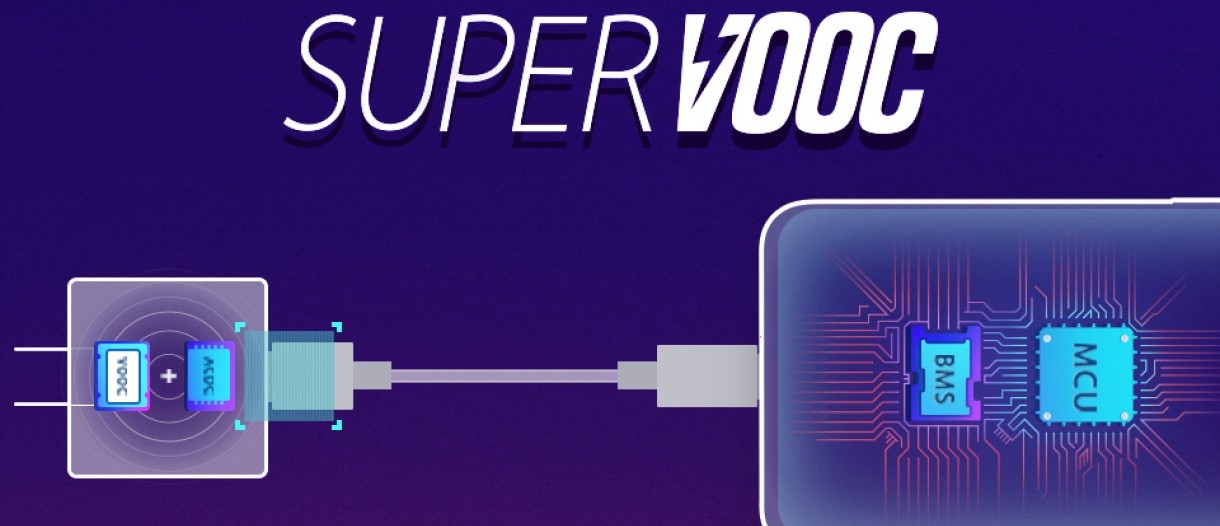 Super VOOC là gì? 6