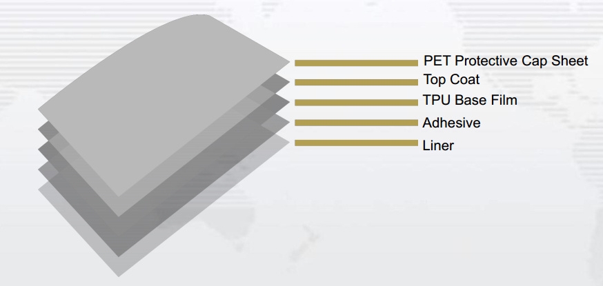 Cấu tạo miếng PPF
