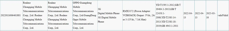 Realme Q5 Pro với chip Snapdragon 870 và sạc nhanh 80W vừa đạt chứng nhận quan trọng (ảnh 1) Realme Q5 Pro với chip Snapdragon 870 và sạc nhanh 80W vừa đạt chứng nhận quan trọng (ảnh 1)
