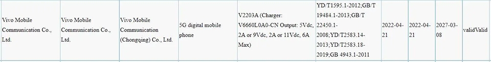 Vivo S15 Pro được xác nhận hỗ trợ sạc nhanh 66W trên chứng nhận 3C Vivo S15 Pro được xác nhận hỗ trợ sạc nhanh 66W trên chứng nhận 3C