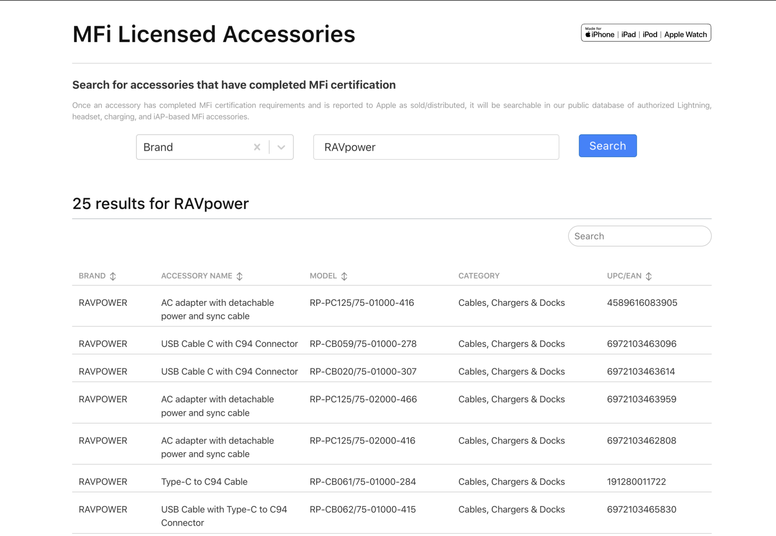 Sạc RAVPower có tốt không? 6 Sạc RAVPower có tốt không? 6