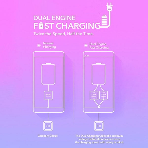 Dual Engine là gì 2
