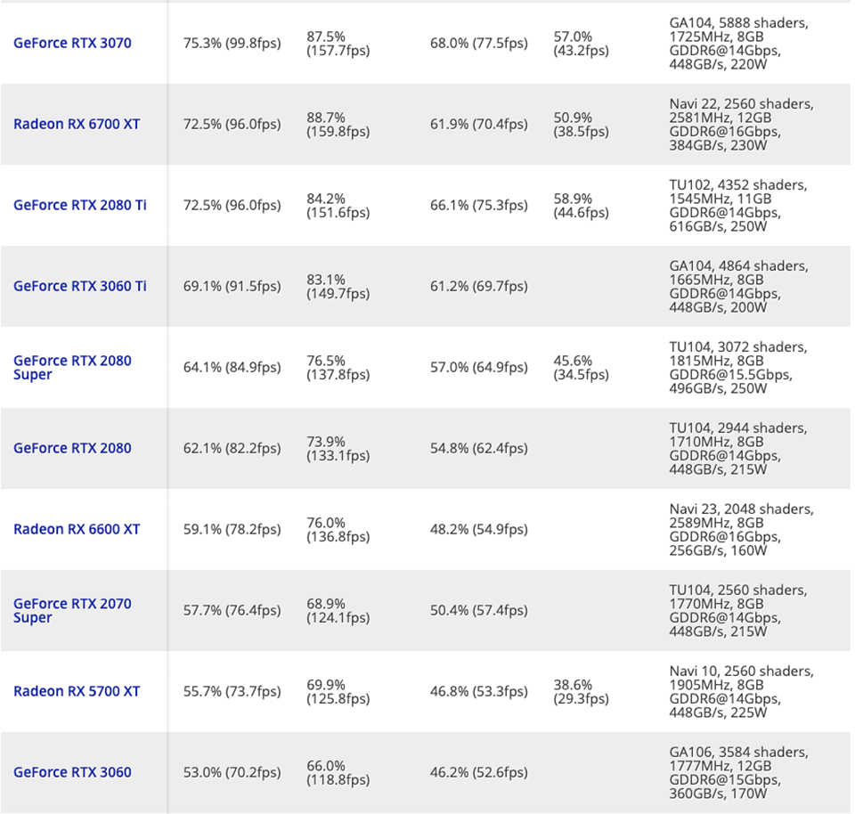 Bảng xếp hạng card màn hình (ảnh 5)