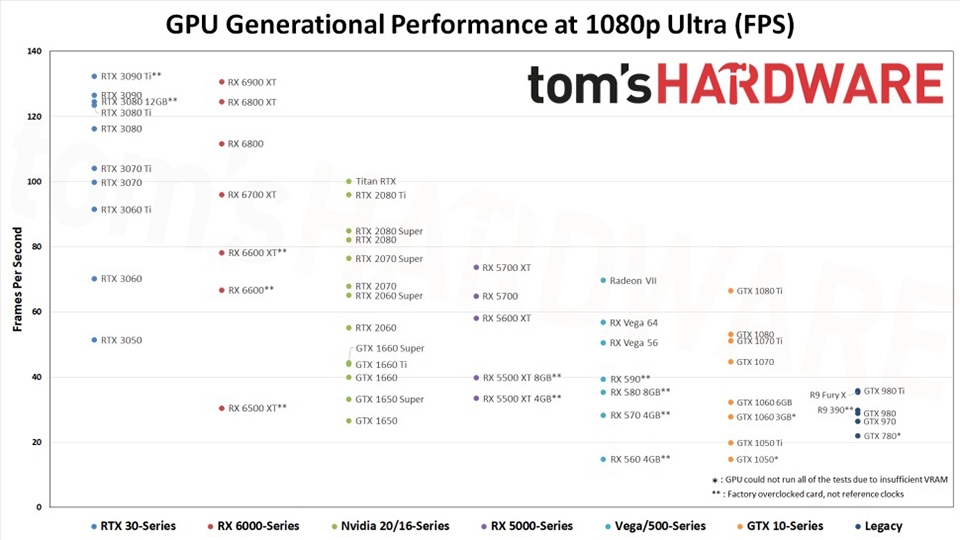 Bảng xếp hạng card màn hình (ảnh 3)