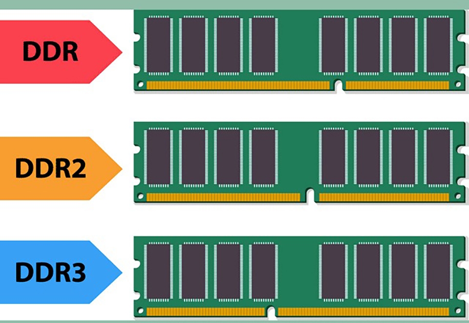RAM có quan quan trọng khi chơi game (ảnh 3) RAM chơi game - DDR