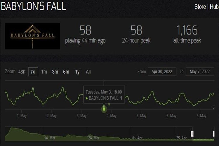 Babylon’s Fall