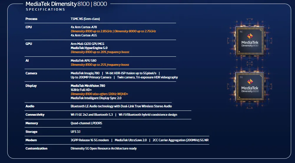 Tìm hiểu Dimensity 8100 và Dimensity 8000: Bộ vi xử lý tầm trung mạnh mẽ của MediaTek