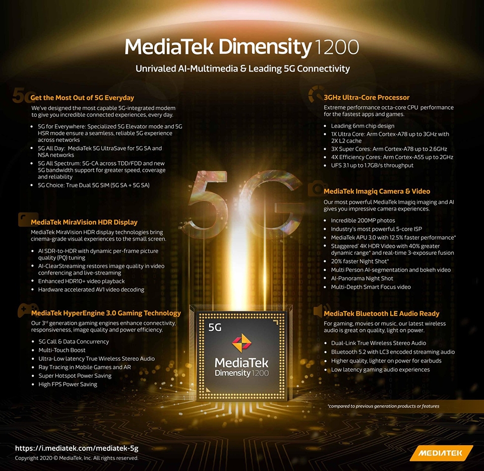 Thông tin MediaTek Dimensity 1200 (ảnh 2)