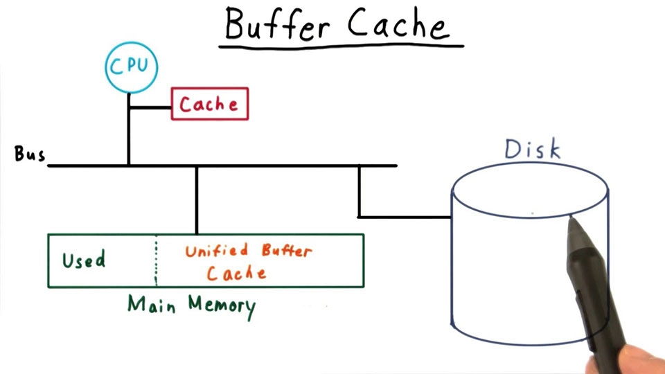 Sự khác biệt giữa Cache và Buffer
