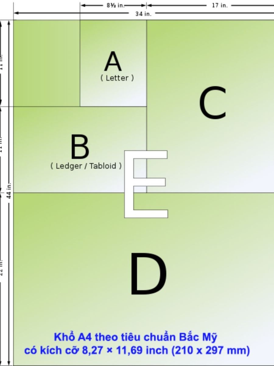 Tiêu chuẩn Bắc Mỹ