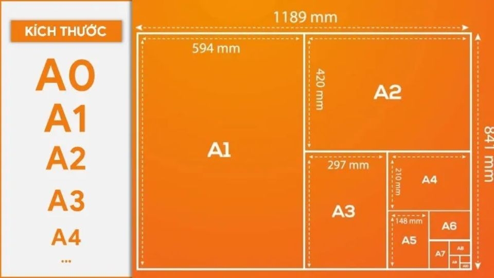 Tiêu chuẩn Bắc Mỹ