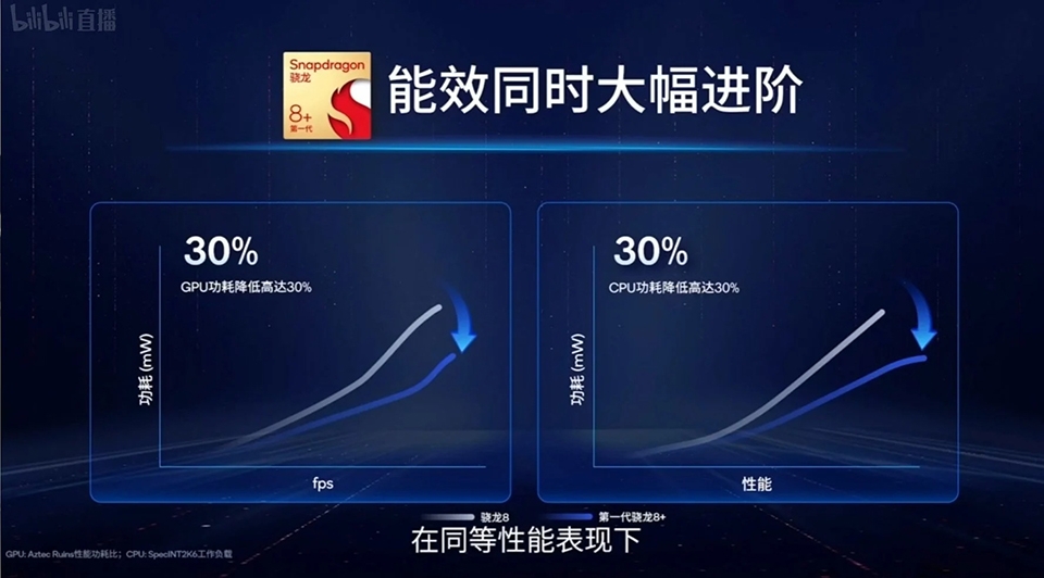Snapdragon 8+ Gen 1 ra mắt (ảnh 3)