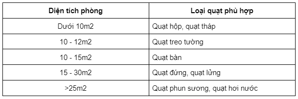 tư vấn chọn mua quạt - hình 1