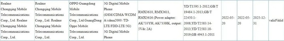 Realme V21 5G đạt chứng nhận 3C, xác nhận hỗ trợ sạc 10W Realme V21 5G đạt chứng nhận 3C, xác nhận hỗ trợ sạc 10W