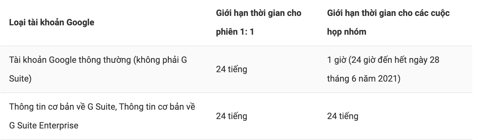 google meet tối đa bao nhiêu người 4