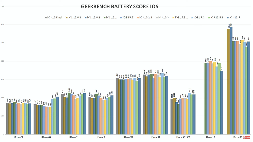 Kiểm tra pin iOS 15.5 (ảnh 1) Kiểm tra pin iOS 15.5 (ảnh 1)