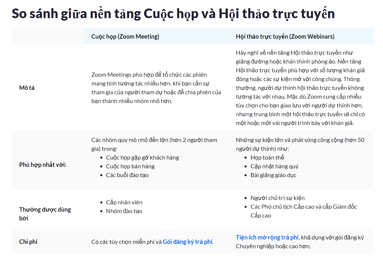 Zoom webinar là gì 5