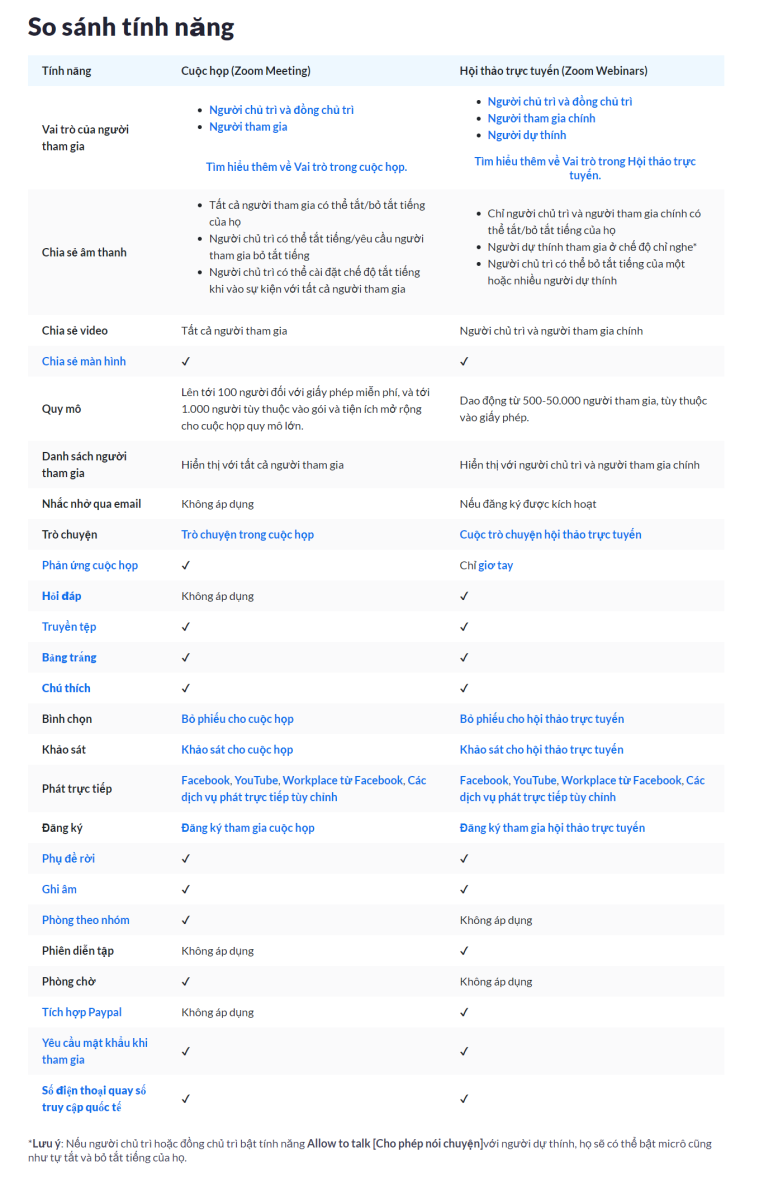 Zoom webinar là gì 6