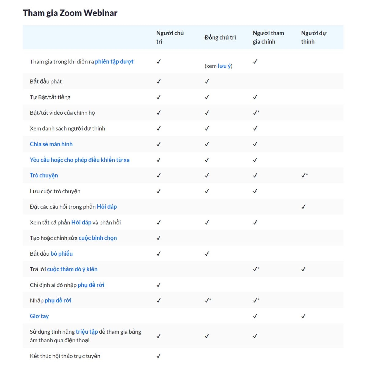 Zoom webinar là gì 2