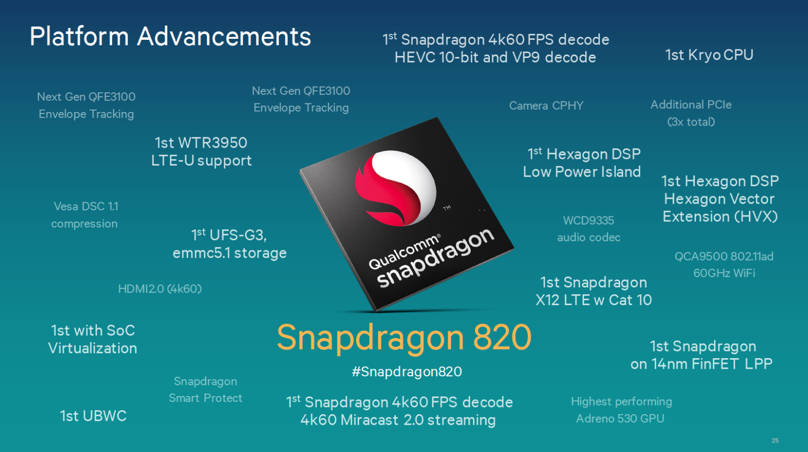 Tìm hiểu bộ vi xử lý Snapdragon 820: Hiệu năng gấp đôi Snapdragogn 810, tiết kiệm điện năng hiệu quả